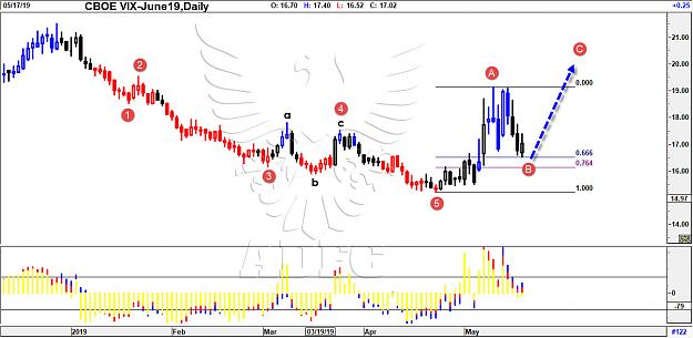 Click to Enlarge

Name: vix june daily.jpg
Size: 169 KB