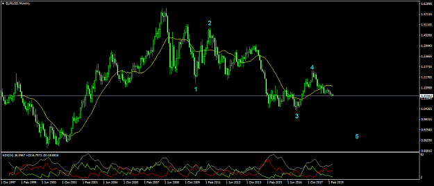 Click to Enlarge

Name: EURUSDMonthly.png
Size: 48 KB