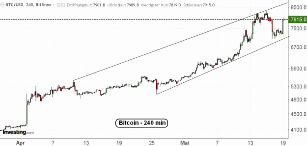 Click to Enlarge

Name: BTC(240)-19.5.19.gif
Size: 36 KB
