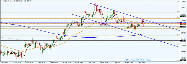 Click to Enlarge

Name: XAUUSD_May_19,_2019_D1.png
Size: 52 KB