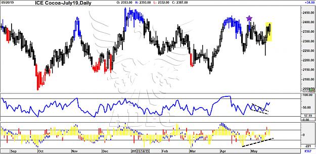 Click to Enlarge

Name: cocoa july19 daily 2.jpg
Size: 230 KB