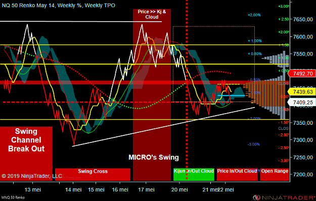 Click to Enlarge

Name: MNQ 06-19 (50 Renko) 2019_05_22 (14_14_11).png
Size: 95 KB