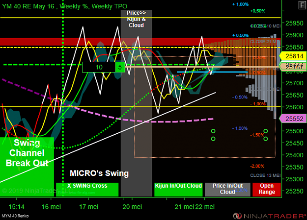 Click to Enlarge

Name: MYM 06-19 (40 Renko) 2019_05_22 (14_38_34).png
Size: 93 KB