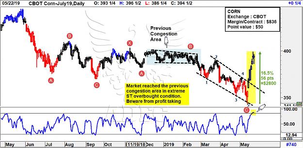 Click to Enlarge

Name: corn july daily 4.jpg
Size: 247 KB