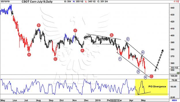 Click to Enlarge

Name: corn july daily.jpg
Size: 280 KB