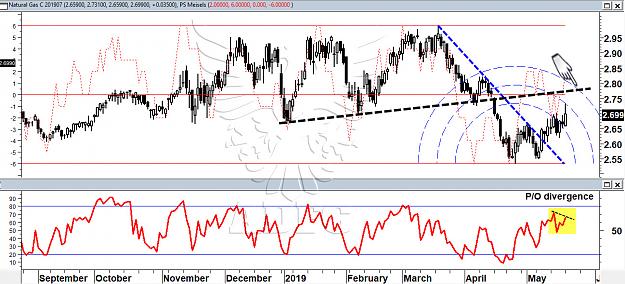 Click to Enlarge

Name: natural gas july daily.jpg
Size: 269 KB