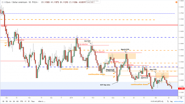 Click to Enlarge

Name: eurusd-d1-23-05-2019.png
Size: 75 KB