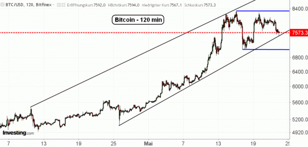 Click to Enlarge

Name: BTC(120)-23.5.19.gif
Size: 38 KB
