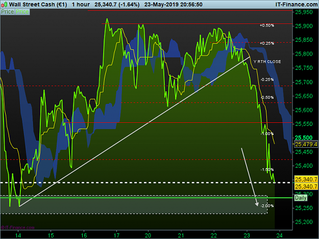Click to Enlarge

Name: IG DOW-1-hour.png
Size: 96 KB