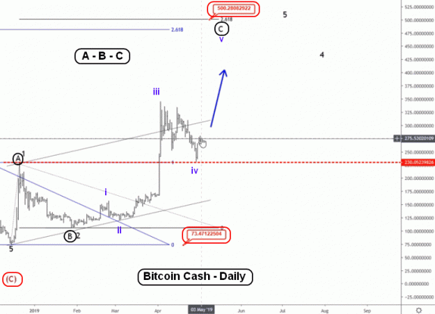 Click to Enlarge

Name: EW-BCH(D)-23.5.19.gif
Size: 30 KB