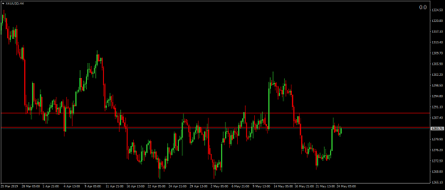 Click to Enlarge

Name: XAUUSDH4.png
Size: 40 KB