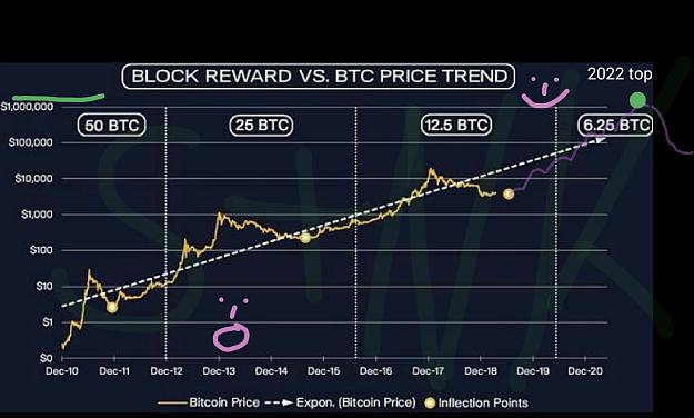 Click to Enlarge

Name: Bitcoin to 2022.jpg
Size: 233 KB