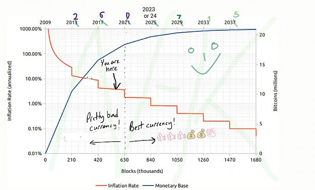 Click to Enlarge

Name: Bitcoin halving inflation.jpg
Size: 232 KB
