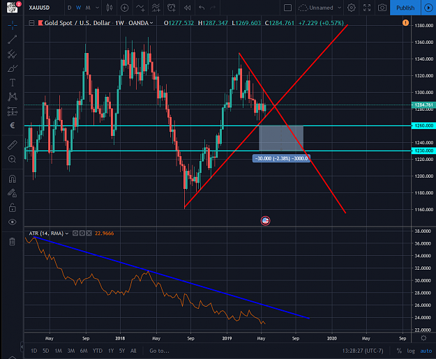 Click to Enlarge

Name: SunTrader Gold Chart ATR W.png
Size: 104 KB