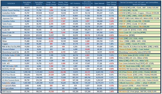 Click to Enlarge

Name: CoT_Data_05-22-2019_Speculative.jpg
Size: 919 KB