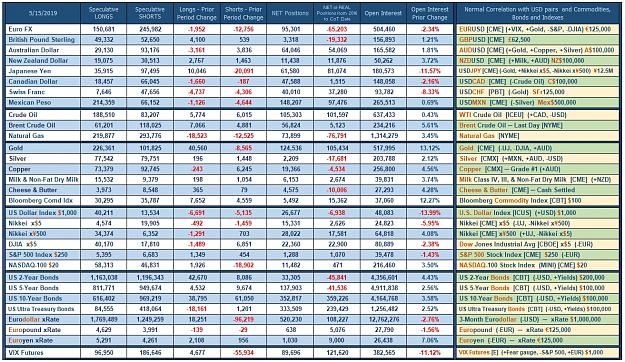 Click to Enlarge

Name: CoT_Data_05-15-2019_Speculative.jpg
Size: 919 KB