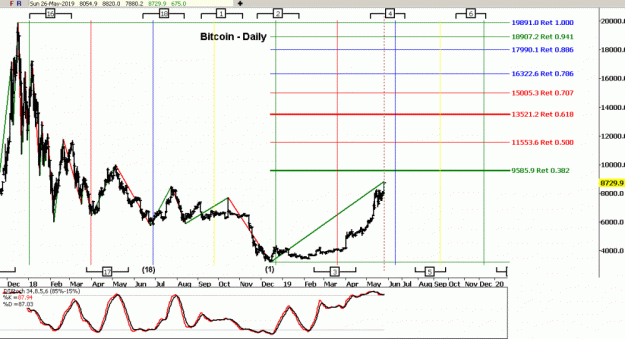 Click to Enlarge

Name: BTC(D)-26.5.19.gif
Size: 43 KB
