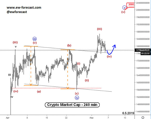 Click to Enlarge

Name: Crypto-Market-Cap-6.5.19.png
Size: 40 KB