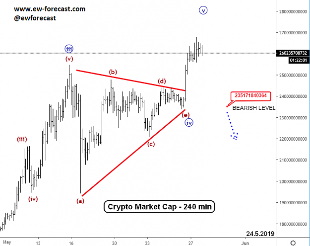 Click to Enlarge

Name: Crypto-MarketCap-28.5.19.png
Size: 37 KB