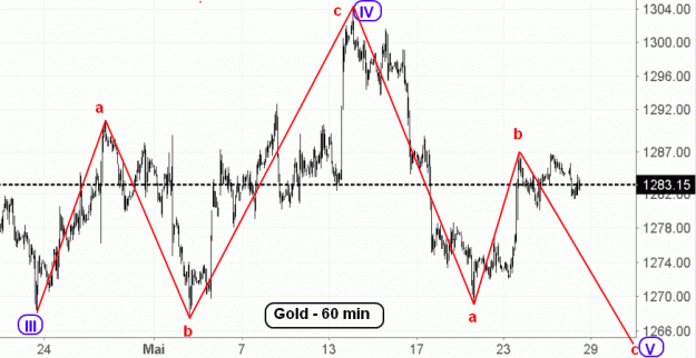 Click to Enlarge

Name: Gold(60)-28.5.19.gif
Size: 38 KB