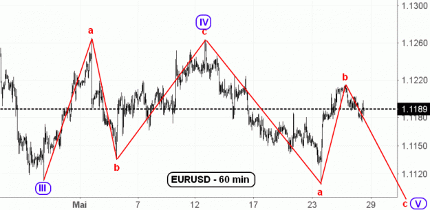 Click to Enlarge

Name: EURUSD(60)-28.5.19.gif
Size: 34 KB