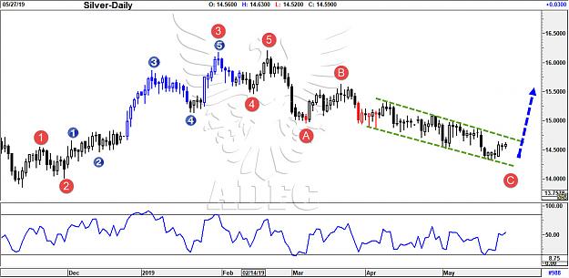 Click to Enlarge

Name: silver daily 15.jpg
Size: 161 KB
