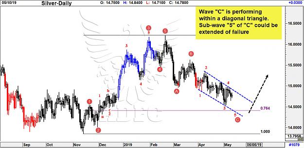 Click to Enlarge

Name: silver daily 13.jpg
Size: 186 KB