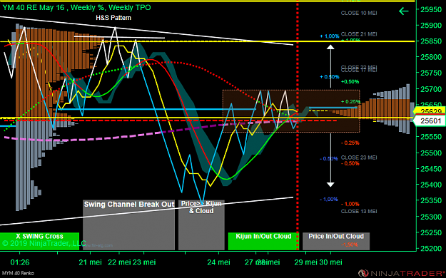 Click to Enlarge

Name: MYM 06-19 (40 Renko) 2019_05_28 (17_41_47).png
Size: 89 KB