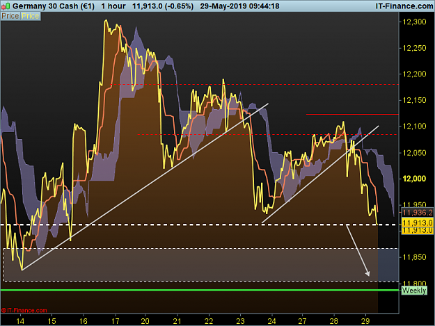 Click to Enlarge

Name: DAX-1-hour.png
Size: 95 KB