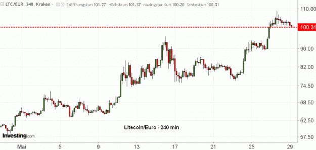 Click to Enlarge

Name: LTC(240)-28.5.19.gif
Size: 35 KB