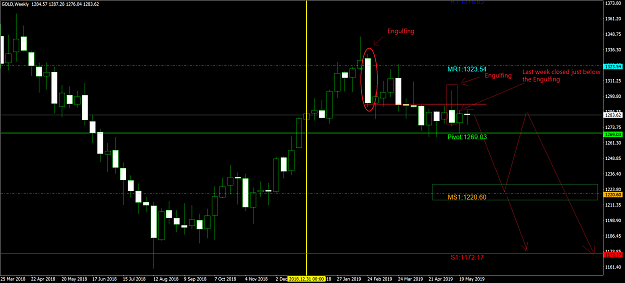 Click to Enlarge

Name: GOLDWeekly.png
Size: 67 KB
