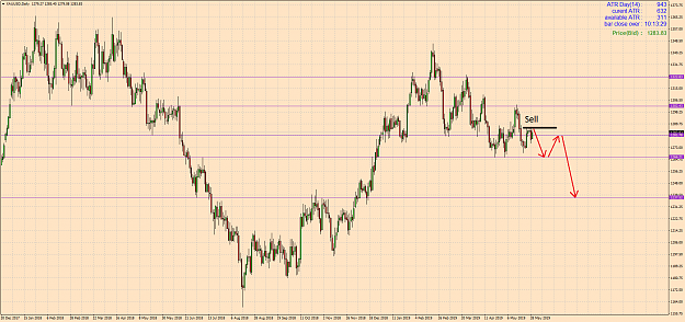 Click to Enlarge

Name: XAUUSDDaily.png
Size: 65 KB