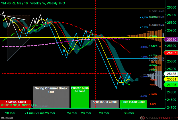 Click to Enlarge

Name: YM 06-19 (40 Renko) 2019_05_30 (07_56_36).png
Size: 83 KB