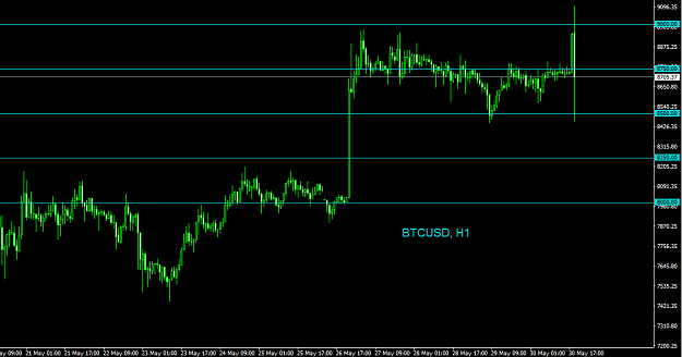 Click to Enlarge

Name: btc.png
Size: 26 KB