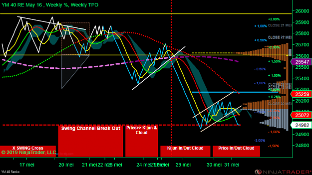 Click to Enlarge

Name: YM 06-19 (40 Renko) 2019_05_30 (13_43_23).png
Size: 103 KB