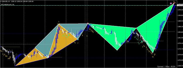 Click to Enlarge

Name: XAUUSD H1.jpg
Size: 176 KB