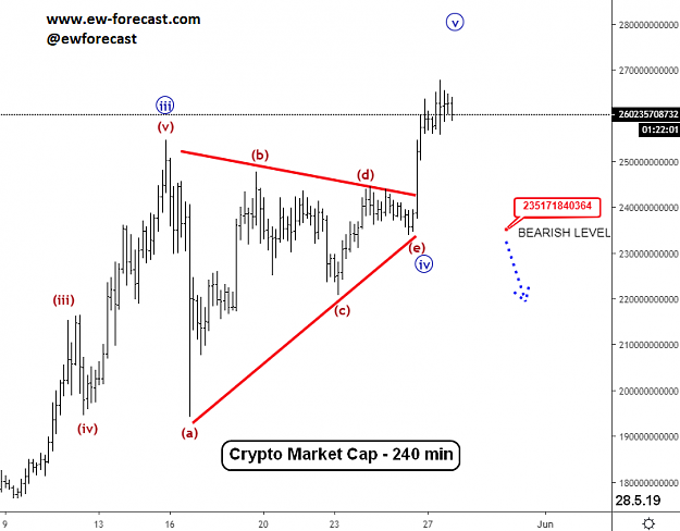 Click to Enlarge

Name: EW-Market Cap(240)-28.5.19.png
Size: 38 KB