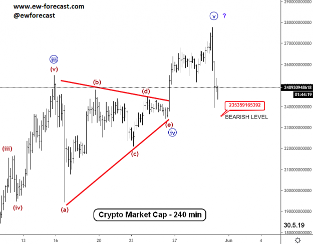 Click to Enlarge

Name: EW-Market Cap(240)-30.5.19.png
Size: 38 KB