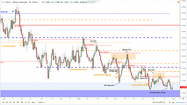 Click to Enlarge

Name: eurusd-d1-31-05-2019.png
Size: 80 KB