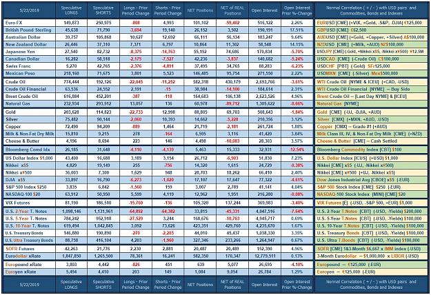 Click to Enlarge

Name: CoT_Data_05-22-2019_Speculative.jpg
Size: 1.1 MB