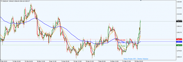 Click to Enlarge

Name: XAUUSD_June_2,_2019_H4.png
Size: 49 KB
