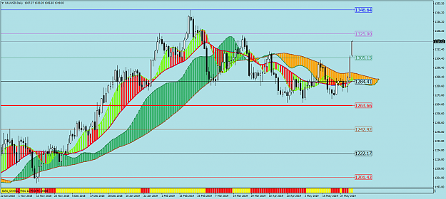 Click to Enlarge

Name: XAUUSDDaily.png
Size: 71 KB