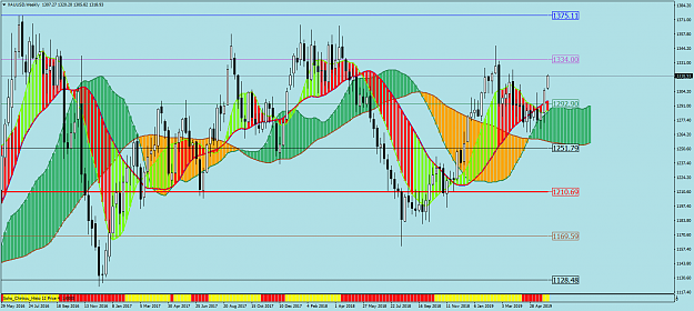 Click to Enlarge

Name: XAUUSDWeekly.png
Size: 99 KB
