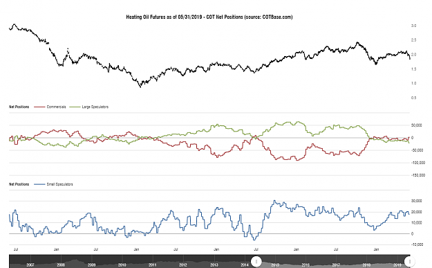 Click to Enlarge

Name: cotbase-heating-oil-futures-cot-net-positions.png
Size: 81 KB
