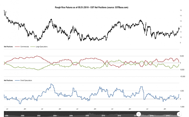 Click to Enlarge

Name: cotbase-rough-rice-futures-cot-net-positions.png
Size: 84 KB