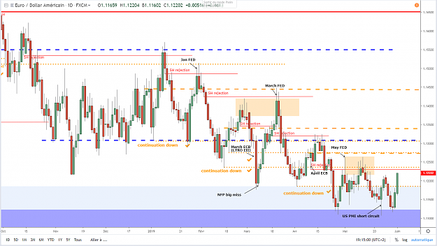 Click to Enlarge

Name: eurusd-d1-03-06-2019.png
Size: 81 KB