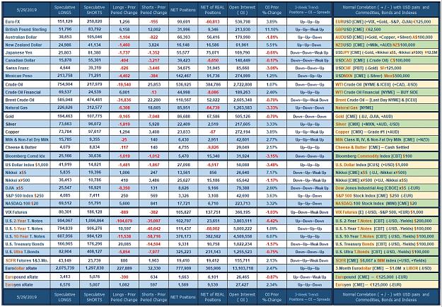 Click to Enlarge

Name: CoT_Data_05-29-2019_Speculative.jpg
Size: 1.1 MB