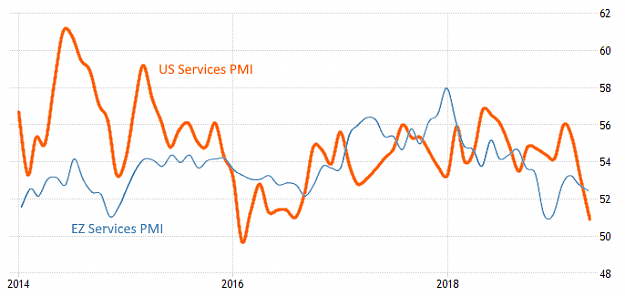 Click to Enlarge

Name: US EZ Services PMI Jan 2014 - Mai 2019.png
Size: 27 KB