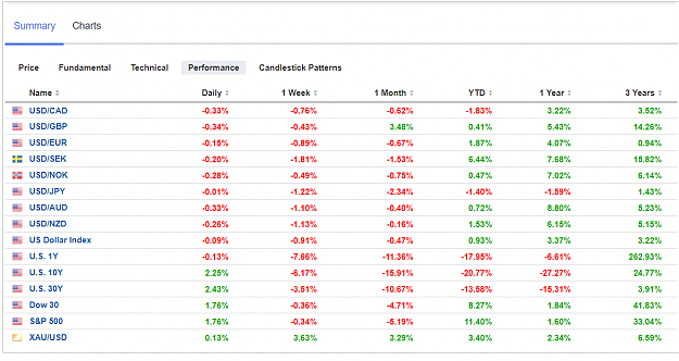 Click to Enlarge

Name: Dollar_performance1.PNG
Size: 51 KB