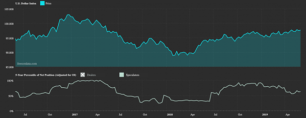 Click to Enlarge

Name: U.S._Dollar Index.png
Size: 79 KB